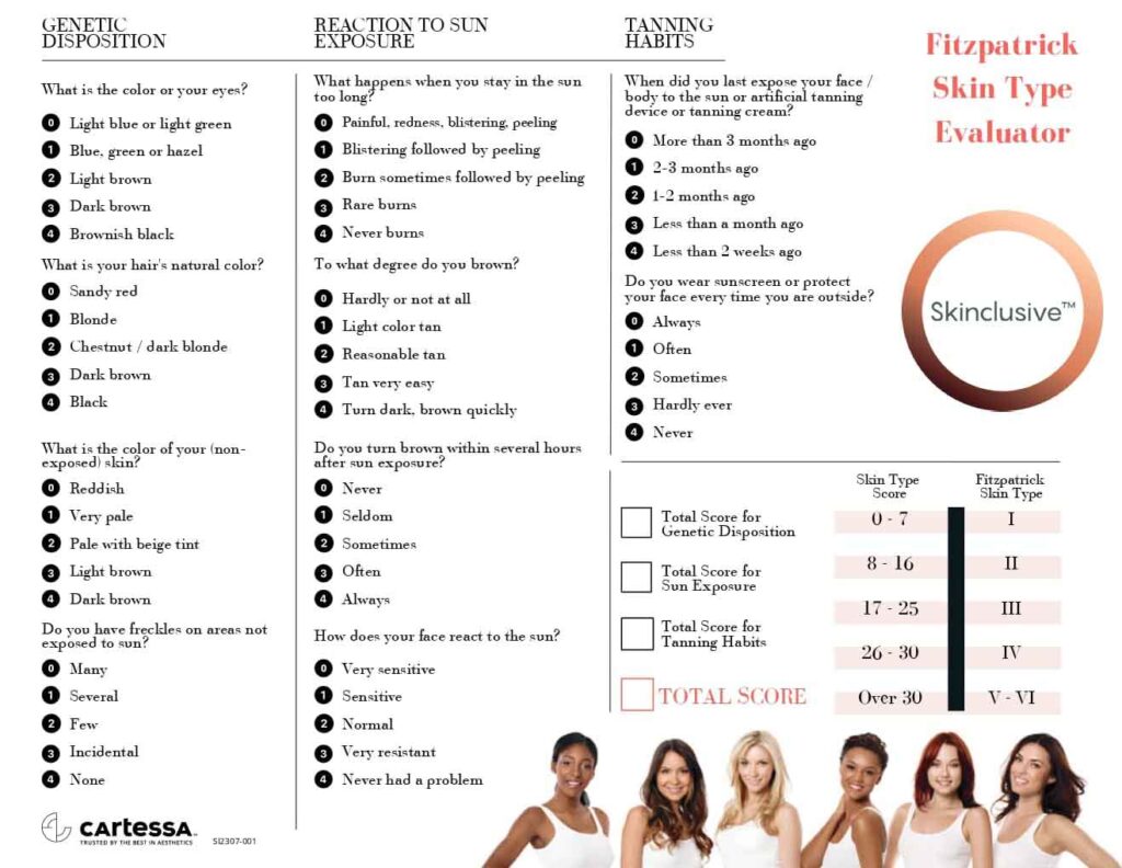 Skin Assessment Guide The Med Spa of New Smyrna Beach Skin Assessment Guide The Med Spa of New Smyrna Beach